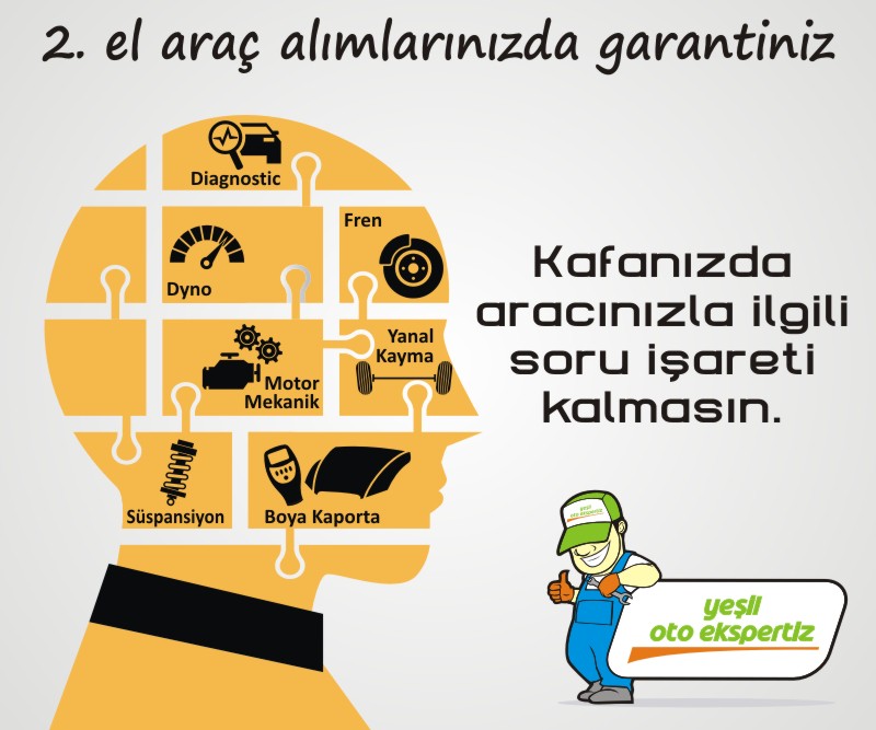 Sıkça Sorulan Sorular